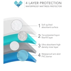 PharMeDoc Leak Proof Slip-Resistant Mattress Pad Protector